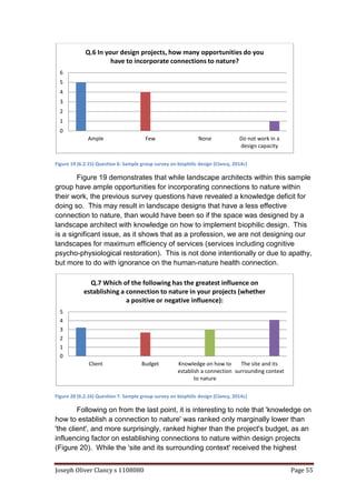 Joseph Oliver Clancy s 1108080 Page 55
Figure 19 (6.2.15) Question 6: Sample group survey on biophilic design (Clancy, 2014c)
Figure 19 demonstrates that while landscape architects within this sample
group have ample opportunities for incorporating connections to nature within
their work, the previous survey questions have revealed a knowledge deficit for
doing so. This may result in landscape designs that have a less effective
connection to nature, than would have been so if the space was designed by a
landscape architect with knowledge on how to implement biophilic design. This
is a significant issue, as it shows that as a profession, we are not designing our
landscapes for maximum efficiency of services (services including cognitive
psycho-physiological restoration). This is not done intentionally or due to apathy,
but more to do with ignorance on the human-nature health connection.
Figure 20 (6.2.16) Question 7: Sample group survey on biophilic design (Clancy, 2014c)
Following on from the last point, it is interesting to note that 'knowledge on
how to establish a connection to nature' was ranked only marginally lower than
'the client', and more surprisingly, ranked higher than the project's budget, as an
influencing factor on establishing connections to nature within design projects
(Figure 20). While the 'site and its surrounding context' received the highest
0
1
2
3
4
5
6
Ample Few None Do not work in a
design capacity
Q.6 In your design projects, how many opportunities do you
have to incorporate connections to nature?
0
1
2
3
4
5
Client Budget Knowledge on how to
establish a connection
to nature
The site and its
surrounding context
Q.7 Which of the following has the greatest influence on
establishing a connection to nature in your projects (whether
a positive or negative influence):
 