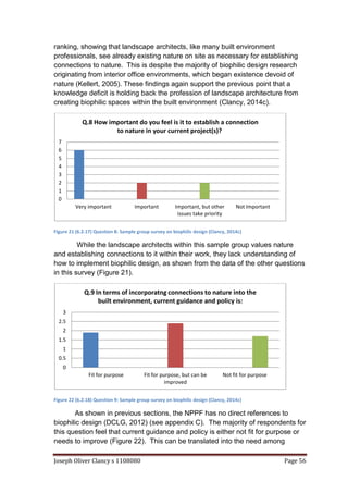 Joseph Oliver Clancy s 1108080 Page 56
ranking, showing that landscape architects, like many built environment
professionals, see already existing nature on site as necessary for establishing
connections to nature. This is despite the majority of biophilic design research
originating from interior office environments, which began existence devoid of
nature (Kellert, 2005). These findings again support the previous point that a
knowledge deficit is holding back the profession of landscape architecture from
creating biophilic spaces within the built environment (Clancy, 2014c).
Figure 21 (6.2.17) Question 8: Sample group survey on biophilic design (Clancy, 2014c)
While the landscape architects within this sample group values nature
and establishing connections to it within their work, they lack understanding of
how to implement biophilic design, as shown from the data of the other questions
in this survey (Figure 21).
Figure 22 (6.2.18) Question 9: Sample group survey on biophilic design (Clancy, 2014c)
As shown in previous sections, the NPPF has no direct references to
biophilic design (DCLG, 2012) (see appendix C). The majority of respondents for
this question feel that current guidance and policy is either not fit for purpose or
needs to improve (Figure 22). This can be translated into the need among
0
1
2
3
4
5
6
7
Very important Important Important, but other
issues take priority
Not Important
Q.8 How important do you feel is it to establish a connection
to nature in your current project(s)?
0
0.5
1
1.5
2
2.5
3
Fit for purpose Fit for purpose, but can be
improved
Not fit for purpose
Q.9 In terms of incorporatng connections to nature into the
built environment, current guidance and policy is:
 