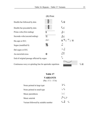 music braille code | PDF