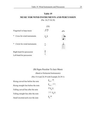 music braille code | PDF