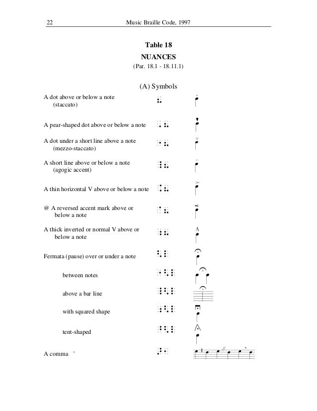 music braille code