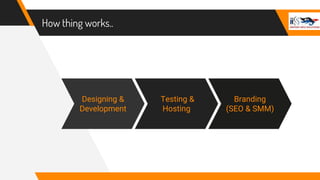 How thing works..
Designing &
Development
Testing &
Hosting
Branding
(SEO & SMM)
 