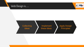 Web Design is….
Collecting
Ideas
Implement
these ideas
Apply Design
Principles
 