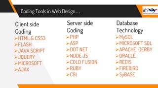 Coding Tools in Web Design…
Client side
Coding
HTML & CSS3
FLASH
JAVA SCRIPT
JQUERY
MICROSOFT
AJAX
Server side
Coding
PHP
ASP
DOT NET
NODE JS
COLD FUSION
RUBY
CGI
Database
Technology
MySQL
MICROSOFT SQL
APACHE DERBY
ORACLE
REDIS
FIREBIRD
SyBASE
 