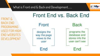 What is Front end & Back end Development….
FRONT &
BACK END
PROGRAMING
USED FOR HIGH
END WEBSITES
DEVELOPMENT
 