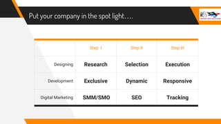 Put your company in the spot light….
Step I Step II Step III
Designing Research Selection Execution
Development Exclusive Dynamic Responsive
Digital Marketing SMM/SMO SEO Tracking
 