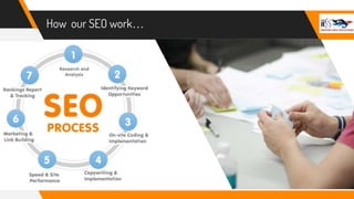How our SEO work…
 