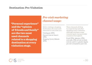 - 30
CUSTOMER
ATTRACTION
SCORE
- 30
CUSTOMER
ATTRACTION
SCORE
Destination: Pre-Visitation
Beforevisitingashopping
destination,themostused
channelsinrankorderare:
Catalogues (32%)
General Internet Search
(24%)
Shopping Centre Website
(23%)
Thesechannelsalldrop
inusageduringandafter
shoppingcentrevisitation,
althoughcatalogueusage
remains(quiteunexpectedly)
consistentthroughout.
Email (15%), television (13%)
and radio (13%) all rate similarly
and are used to a greater degree
pre-visit compared to post-visit.
Pre-visitmarketing
channelusage:
“Personalexperience”
andthe“opinion
of friendsandfamily”
arethetwomost
usedchannels
relatedtoashopping
destinationatevery
visitationstage.
 