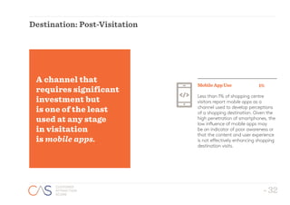 - 32
CUSTOMER
ATTRACTION
SCORE
- 32
CUSTOMER
ATTRACTION
SCORE
Destination: Post-Visitation
Less than 1% of shopping centre
visitors report mobile apps as a
channel used to develop perceptions
of a shopping destination. Given the
high penetration of smartphones, the
low influence of mobile apps may
be an indicator of poor awareness or
that the content and user experience
is not effectively enhancing shopping
destination visits.
A channel that
requires significant
investment but
is one of the least
used at any stage
in visitation
is mobile apps.
MobileAppUse 1%
 