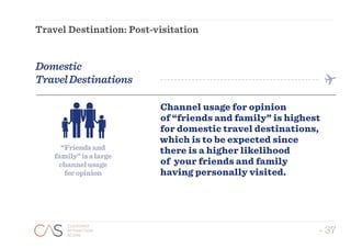 - 37
CUSTOMER
ATTRACTION
SCORE
- 37
CUSTOMER
ATTRACTION
SCORE
Travel Destination: Post-visitation
Domestic
TravelDestinations
Channel usage for opinion
of “friends and family” is highest
for domestic travel destinations,
which is to be expected since
there is a higher likelihood
of your friends and family
having personally visited.
“Friendsand
family”isalarge
channelusage
foropinion
 