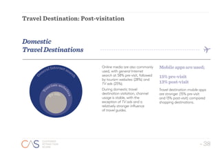 - 38
CUSTOMER
ATTRACTION
SCORE
- 38
CUSTOMER
ATTRACTION
SCORE
Travel Destination: Post-visitation
Online media are also commonly
used, with general Internet
search at 58% pre-visit, followed
by tourism websites (28%) and
TV ads (25%).
During domestic travel
destination visitation, channel
usage is stable, with the
exception of TV ads and a
relatively stronger influence
of travel guides.
Domestic
TravelDestinations
Travel destination mobile apps
are stronger (15% pre-visit
and 13% post-visit) compared
shopping destinations.
Mobileappsareused;
15%pre-visit
13%post-visit
G
eneral Internet sear
ch
T
ourism web
sites
Tvads
 