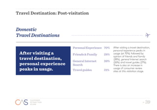 - 39
CUSTOMER
ATTRACTION
SCORE
- 39
CUSTOMER
ATTRACTION
SCORE
Travel Destination: Post-visitation
After visiting a
travel destination,
personal experience
peaks in usage.
70%
28%
26%
21%
PersonalExperience
FriendsFamily
GeneralInternet
Search
Travelguides
After visiting a travel destination,
personal experience peaks in
usage (at 70%) followed by
opinion of friends and family
(28%), general Internet search
(26%) and travel guides (21%).
There is also an increase in
usage of consumer review
sites at this visitation stage.
Domestic
TravelDestinations
 