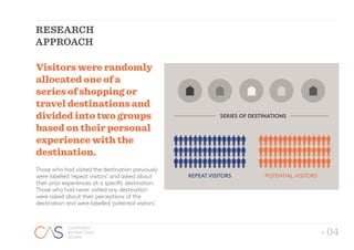 - 04
CUSTOMER
ATTRACTION
SCORE
- 04
CUSTOMER
ATTRACTION
SCORE
RESEARCH
APPROACH
REPEAT VISITORS
SERIES OF DESTINATIONS
POTENTIAL VISITORS
Visitors were randomly
allocated one of a
series of shopping or
travel destinations and
divided into two groups
based on their personal
experience with the
destination.
Those who had visited the destination previously
were labelled ‘repeat visitors’ and asked about
their prior experiences at a specific destination.
Those who had never visited any destination
were asked about their perceptions of the
destination and were labelled ‘potential visitors’.
 