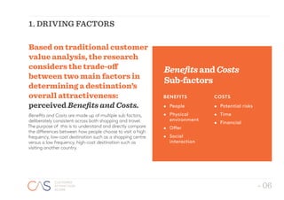 - 06
1. DRIVING FACTORS
CUSTOMER
ATTRACTION
SCORE
Based on traditional customer
value analysis, the research
considers the trade-off
between two main factors in
determining a destination’s
overall attractiveness:
perceived Benefits and Costs.
Benefits and Costs are made up of multiple sub factors,
deliberately consistent across both shopping and travel.
The purpose of this is to understand and directly compare
the differences between how people choose to visit a high
frequency, low-cost destination such as a shopping centre
versus a low frequency, high-cost destination such as
visiting another country.
COSTS
•	 Potential risks
•	 Time
•	 Financial
BENEFITS
•	 People
•	 Physical
environment
•	 Offer
•	 Social
interaction
BenefitsandCosts
Sub-factors
 