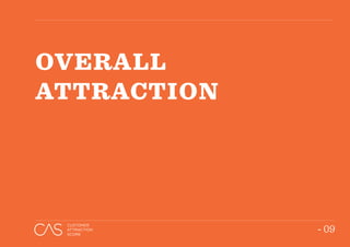 - 09
CUSTOMER
ATTRACTION
SCORE
TEXT GOES
HERE
“THE CAS IS A DESTINATION-SPECIFIC RESEARCH
TOOL, WHICH MEASURES CUSTOMER PERCEPTIONS
AND EXPERIENCES TO COMPARE THE OVERALL
ABILITY OF YOUR SHOPPING CENTRES IN ATTRACTING
CUSTOMERS RELATIVE TO THE COMPETING MARKET.”
- 09
CUSTOMER
ATTRACTION
SCORE
OVERALL
ATTRACTION
 