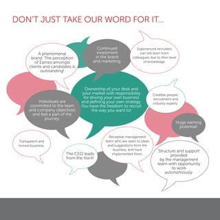 DON’T JUST TAKE OUR WORD FOR IT...
A phenomenal
brand. The perception
of Eames amongst
clients and candidates is
outstanding!
Ownership of your desk and
your market with responsibility
for driving your own business
and deﬁning your own strategy.
You have the freedom to recruit
the way you want to!
Receptive management
team who are open to ideas
and suggestions from the
business, and have
implemented them.
Huge earning
potential!
The CEO leads
from the front!
Continued
investment
in the brand
and marketing.
Structure and support
provided
by the management
team with opportunity
to work
autonomously.
Experienced recruiters
can still learn from
colleagues due to their level
of knowledge.
Credible people;
recruitment and
industry experts.
Transparent and
honest business.
Individuals are
committed to the team
and company objectives
and feel a part of the
journey.
 