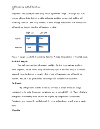 Self-Monitoring and Self-Sacrificing
12
respectfully. The second part of the study was an experimental design. The design used a 2x2
between subjects design looking at public and private condition versus a high and low self-
monitoring condition. This study attempted to prove that high self-monitors will produce more
self-sacrificing behavior than low self-monitors in public.
Figure 1. Design Model of Self-sacrificing behavior. A model representation of predicted results.
Statistical Analysis
This study proposed two independent variables. The first being audience condition,
public or private, and the second being self-monitoring type. A univariate analysis of variance
was used. I was also looking at a simple effect of high self-monitoring and self-sacrificing
behavior. Also, all of the questionnaire and surveys were correlated with each other.
Participants
Fifty undergraduate students, x men and x women, at a small liberal arts college
participated in this study. On average, participants were x years old (SD = x). These individuals
participated on a voluntary basis and will not be given any compensation for their time.
Participants were recruited by word of mouth, by peers, and professors as well as social media
posts.
Materials
Med
 