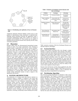 Traditional replicated relational database systems focus on the
problem of guaranteeing strong consistency to replicated data.
Although strong consistency provides the application writer a
convenient programming model, these systems are limited in
scalability and availability [7]. These systems are not capable of
handling network partitions because they typically provide strong
consistency guarantees.
3.3 Discussion
Dynamo differs from the aforementioned decentralized storage
systems in terms of its target requirements. First, Dynamo is
targeted mainly at applications that need an “always writeable”
data store where no updates are rejected due to failures or
concurrent writes. This is a crucial requirement for many Amazon
applications. Second, as noted earlier, Dynamo is built for an
infrastructure within a single administrative domain where all
nodes are assumed to be trusted. Third, applications that use
Dynamo do not require support for hierarchical namespaces (a
norm in many file systems) or complex relational schema
(supported by traditional databases). Fourth, Dynamo is built for
latency sensitive applications that require at least 99.9% of read
and write operations to be performed within a few hundred
milliseconds. To meet these stringent latency requirements, it was
imperative for us to avoid routing requests through multiple nodes
(which is the typical design adopted by several distributed hash
table systems such as Chord and Pastry). This is because multi-
hop routing increases variability in response times, thereby
increasing the latency at higher percentiles. Dynamo can be
characterized as a zero-hop DHT, where each node maintains
enough routing information locally to route a request to the
appropriate node directly.
4. SYSTEM ARCHITECTURE
The architecture of a storage system that needs to operate in a
production setting is complex. In addition to the actual data
persistence component, the system needs to have scalable and
robust solutions for load balancing, membership and failure
detection, failure recovery, replica synchronization, overload
handling, state transfer, concurrency and job scheduling, request
marshalling, request routing, system monitoring and alarming,
and configuration management. Describing the details of each of
the solutions is not possible, so this paper focuses on the core
distributed systems techniques used in Dynamo: partitioning,
replication, versioning, membership, failure handling and scaling.
Table 1 presents a summary of the list of techniques Dynamo uses
and their respective advantages.
4.1 System Interface
Dynamo stores objects associated with a key through a simple
interface; it exposes two operations: get() and put(). The get(key)
operation locates the object replicas associated with the key in the
storage system and returns a single object or a list of objects with
conflicting versions along with a context. The put(key, context,
object) operation determines where the replicas of the object
should be placed based on the associated key, and writes the
replicas to disk. The context encodes system metadata about the
object that is opaque to the caller and includes information such as
the version of the object. The context information is stored along
with the object so that the system can verify the validity of the
context object supplied in the put request.
Dynamo treats both the key and the object supplied by the caller
as an opaque array of bytes. It applies a MD5 hash on the key to
generate a 128-bit identifier, which is used to determine the
storage nodes that are responsible for serving the key.
4.2 Partitioning Algorithm
One of the key design requirements for Dynamo is that it must
scale incrementally. This requires a mechanism to dynamically
partition the data over the set of nodes (i.e., storage hosts) in the
system. Dynamo’s partitioning scheme relies on consistent
hashing to distribute the load across multiple storage hosts. In
consistent hashing [10], the output range of a hash function is
treated as a fixed circular space or “ring” (i.e. the largest hash
value wraps around to the smallest hash value). Each node in the
system is assigned a random value within this space which
represents its “position” on the ring. Each data item identified by
a key is assigned to a node by hashing the data item’s key to yield
its position on the ring, and then walking the ring clockwise to
find the first node with a position larger than the item’s position.
A
B
C
DE
F
G
Key K
Nodes B, C
and D store
keys in
range (A,B)
including
K.
Figure 2: Partitioning and replication of keys in Dynamo
ring.
Table 1: Summary of techniques used in Dynamo and
their advantages.
Problem Technique Advantage
Partitioning Consistent Hashing Incremental
Scalability
High Availability
for writes
Vector clocks with
reconciliation during
reads
Version size is
decoupled from
update rates.
Handling temporary
failures
Sloppy Quorum and
hinted handoff
Provides high
availability and
durability guarantee
when some of the
replicas are not
available.
Recovering from
permanent failures
Anti-entropy using
Merkle trees
Synchronizes
divergent replicas in
the background.
Membership and
failure detection
Gossip-based
membership protocol
and failure detection.
Preserves symmetry
and avoids having a
centralized registry
for storing
membership and
node liveness
information.
199209
 