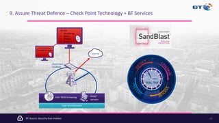 BT Assure. Security that matters 12
BT SOC
• Monitoring
• Query
• Analysis
• Alerts
Customer portal
& Intelligence Feeds
User environment
User Web browsing Email
servers
Check Point
SandBlast
Internet
9. Assure Threat Defence – Check Point Technology + BT Services
REALTIME
 