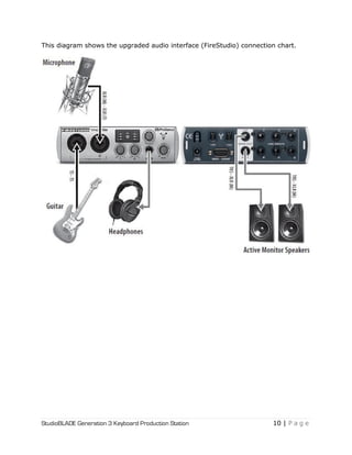 StudioBLADE Generation 3 Keyboard Production Station 10 | P a g e
This diagram shows the upgraded audio interface (FireStudio) connection chart.
 