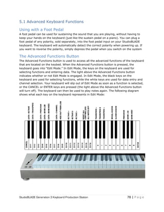 StudioBLADE Generation 3 Keyboard Production Station 78 | P a g e
5.1 Advanced Keyboard Functions
Using with a Foot Pedal
A foot pedal can be used for sustaining the sound that you are playing, without having to
keep your hands on the keyboard (just like the sustain pedal on a piano). You can plug a
foot pedal of any polarity, sold separately, into the foot pedal input on your StudioBLADE
keyboard. The keyboard will automatically detect the correct polarity when powering up. If
you want to reverse the polarity, simply depress the pedal when you switch on the system
The Advanced Functions Button
The Advanced Functions button is used to access all the advanced functions of the keyboard
that are located on the keybed. When the Advanced Functions button is pressed, the
keyboard goes into ―Edit Mode.‖ In Edit Mode, the keys on the keyboard are used for
selecting functions and entering data. The light above the Advanced Functions button
indicates whether or not Edit Mode is engaged. In Edit Mode, the black keys on the
keyboard are used for selecting functions, while the white keys are used for data entry and
channel selection. Your keyboard will slip out of Edit Mode as soon as a function is selected,
or the CANCEL or ENTER keys are pressed (the light above the Advanced Functions button
will turn off). The keyboard can then be used to play notes again. The following diagram
shows what each key on the keyboard represents in Edit Mode:
 
