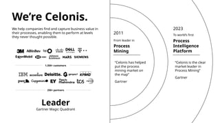 We’re Celonis.
We help companies find and capture business value in
their processes, enabling them to perform at levels
they never thought possible.
2011
Process
Mining
Process
Intelligence
Platform
2023
From leader in
To world’s first
“Celonis is the clear
market leader in
Process Mining”
Gartner
“Celonis has helped
put the process
mining market on
the map”
Gartner
Leader
Gartner Magic Quadrant
1,350+ customers
250+ partners
 