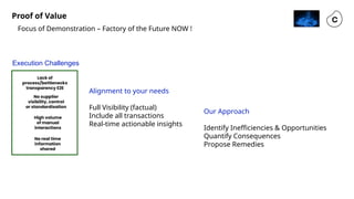 Proof of Value
Focus of Demonstration – Factory of the Future NOW !
Alignment to your needs
Full Visibility (factual)
Include all transactions
Real-time actionable insights
Execution Challenges
Our Approach
Identify Inefficiencies & Opportunities
Quantify Consequences
Propose Remedies
 