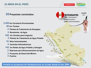INTEGRANTES
12.615
2011
144 Extranjeros
9.224 Peruanos
3.247 Subcontratados
80 km Túneles
2.495 km Carreteras Pavimentadas
5 Plantas de Tratamiento de Desagües
4 Bocatomas de Agua
242 km Canales para Irrigación
3 Plantas de Tratamiento de Agua Potable
16 Silos Automatizados
4 Centrales Hidroeléctricas
142 km Redes de Agua Potable y Desagüe
2 Represas para Almacenamiento de Agua
3 Proyectos de Desarrollo Minero
3 Puertos
55 Proyectos concluidos:
Invierte en proyectos de infraestructura en el país desde el año 2004
32 AÑOS EN EL PERÚ
 