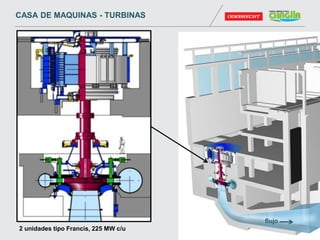 2 unidades tipo Francis, 225 MW c/u
flujo
CASA DE MAQUINAS - TURBINAS
 