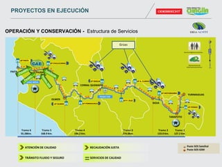 PAITA PIURA
OLMOS
CORRAL QUEMADO
RIOJA
TARAPOTO
YURIMAGUAS
UP PAITA
UP CHULUCANAS
UP A. CLARAS
UP MOYOBAMBA
UP PONGO
UP OLMOS UP POMAHUACA
UP P. RUIZ
UP BAGUA
RECAUDACIÓN JUSTAATENCIÓN DE CALIDAD
TRÁNSITO FLUIDO Y SEGURO
Tramo 1
127.2 Km.
Tramo 2
133.0 Km.
Tramo 3
274.0Km.
Tramo 4
196.2 Km.
Tramo 5
168.9 Km.
Tramo 6
55.28Km.
PESAJE MÓVIL
PESAJE FIJO
Servicios Higiénicos Gratuitos
Representantes de
Policía Nacional del Perú
SERVICIOS DE CALIDAD
=
Grúas
OPERACIÓN Y CONSERVACIÓN - Estructura de Servicios
Poste SOS Satelital
Poste SOS GSM
PROYECTOS EN EJECUCIÓN
 