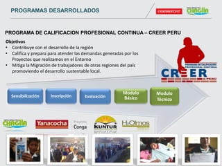 Sensibilización Inscripción Evaluación
Modulo
Básico
Modulo
Técnico
Objetivos
• Contribuye con el desarrollo de la región
• Califica y prepara para atender las demandas generadas por los
Proyectos que realizamos en el Entorno
• Mitiga la Migración de trabajadores de otras regiones del país
promoviendo el desarrollo sustentable local.
PROGRAMA DE CALIFICACION PROFESIONAL CONTINUA – CREER PERU
PROGRAMAS DESARROLLADOS
 