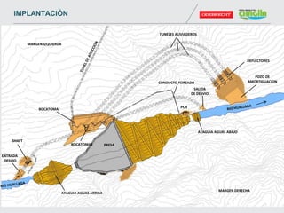 SALIDA
DE DESVIO
MARGEN DERECHA
MARGEN IZQUIERDA
ATAGUIA AGUAS ABAJO
BOCATOMA
TUNELES ALIVIADEROS
SHAFT
BOCATOMAS
POZO DE
AMORTIGUACION
PRESA
ATAGUIA AGUAS ARRIBA
PCH
CONDUCTO FORZADO
ENTRADA
DESVIO
DEFLECTORES
IMPLANTACIÓN
 