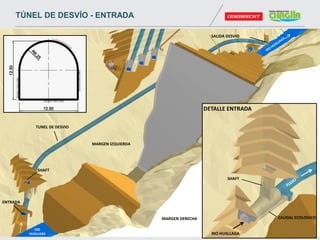 SHAFT
DETALLE ENTRADA
RIO HUALLAGA
TUNEL DE DESVIO
MARGEN DERECHA
MARGEN IZQUIERDA
SHAFT
ENTRADA
RIO
HUALLAGA
CAUDAL ECOLOGICO
SALIDA DESVIO
TÚNEL DE DESVÍO - ENTRADA
 