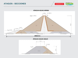 ATAGUIA AGUAS ABAJO
238.52 m
ATAGUIA AGUAS ARRIBA
ATAGUÍA - SECCIONES
 