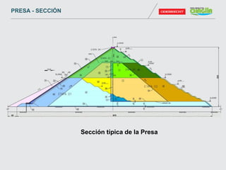 Sección típica de la Presa
PRESA - SECCIÓN
 