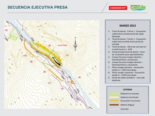 MARZO 2012
1. Túnel de desvío : Frente 1 - Excavación
subterránea sentido portal de salida
(bóveda)
2. Túnel de desvío : Frente 2 - Excavación
subterránea sentido hacia portal de
entrada.
3. Túnel de desvío - Obras de concreto en
el shaft hasta E.L. 1020
4. Portal entrada túnel de desvío : Inicio
de Excavación para aportalamiento
5. Cuerpo de presa margen derecha –
Desmatamiento y excavación.
6. Cuerpo de presa margen derecha –
Desmatamiento y excavación.
7. Plinto margen derecha – Excavación
desde E.L. 1100 hacia abajo.
8. Plinto margen izquierda – Excavación
desde E.L. 1100 hacia abajo.
9. Portal de salida vertedero – inicio del
desbroce.
Desbroce en proceso
Desbroce terminado
Excavación en proceso
Relleno Ataguía
Concreto
LEYENDA
SECUENCIA EJECUTIVA PRESA
 