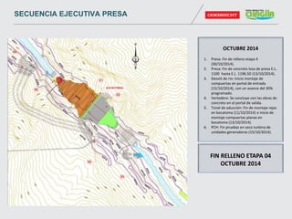 FIN RELLENO ETAPA 04
OCTUBRE 2014
OCTUBRE 2014
1. Presa: Fin de relleno etapa 4
(30/10/2014).
2. Presa: Fin de concreto losa de presa E.L.
1100 hasta E.L. 1196.50 (13/10/2014).
3. Desvió de rio: Inicio montaje de
compuertas en portal de entrada
(15/10/2014), con un avance del 30%
programado.
4. Vertedero: Se concluye con las obras de
concreto en el portal de salida.
5. Túnel de aducción: Fin de montaje rejas
en bocatoma (11/10/2014) e inicio de
montaje compuertas planas en
bocatoma (13/10/2014).
6. PCH: Fin pruebas en seco turbina de
unidades generadoras (15/10/2014).
SECUENCIA EJECUTIVA PRESA
 