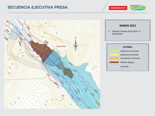 MARZO 2015
1. Embalse: llenado 29/11/2014 al
30/12/2014 .
Desbroce en proceso
Desbroce terminado
Excavación en proceso
Relleno Ataguía
Concreto
LEYENDA
SECUENCIA EJECUTIVA PRESA
 