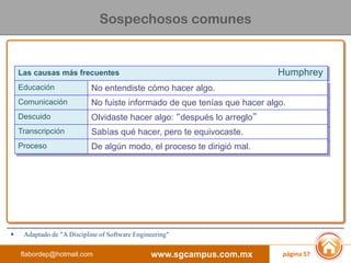 www.sgcampus.com.mxflabordep@hotmail.com
 Adaptado de "A Discipline of Software Engineering"
Sospechosos comunes
Las causas más frecuentes Humphrey
Educación No entendiste cómo hacer algo.
Comunicación No fuiste informado de que tenías que hacer algo.
Descuido Olvidaste hacer algo: “después lo arreglo”
Transcripción Sabías qué hacer, pero te equivocaste.
Proceso De algún modo, el proceso te dirigió mal.
página 57
 