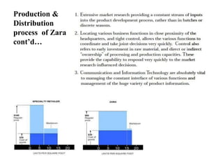Zara Process Final Zara Marketing Strategy !! | PPTX