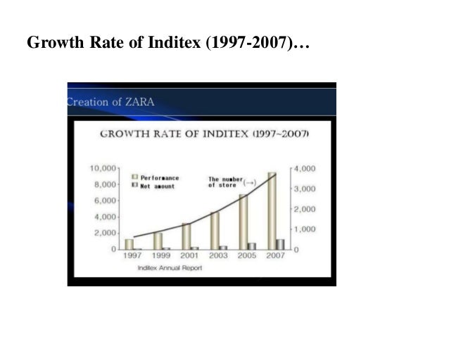 Final Zara Marketing Strategy