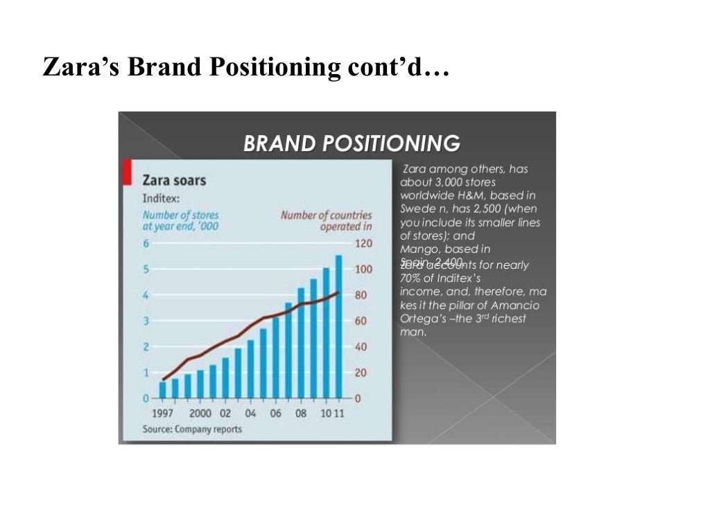 Final Zara Marketing Strategy