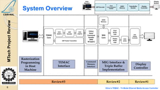 GPU Design on FPGA | PPTX