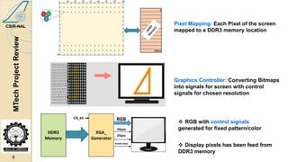 GPU Design on FPGA | PPTX