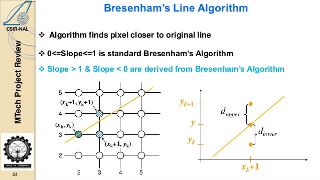 Bresenham S Line Drawing Algorithm For Negative Slope In C : Gpu design on fpga
