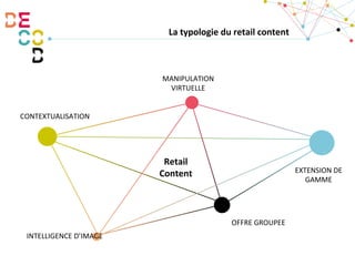 La	
  typologie	
  du	
  retail	
  content	
  
CONTEXTUALISATION	
  
MANIPULATION	
  
VIRTUELLE	
  
EXTENSION	
  DE	
  
GA...