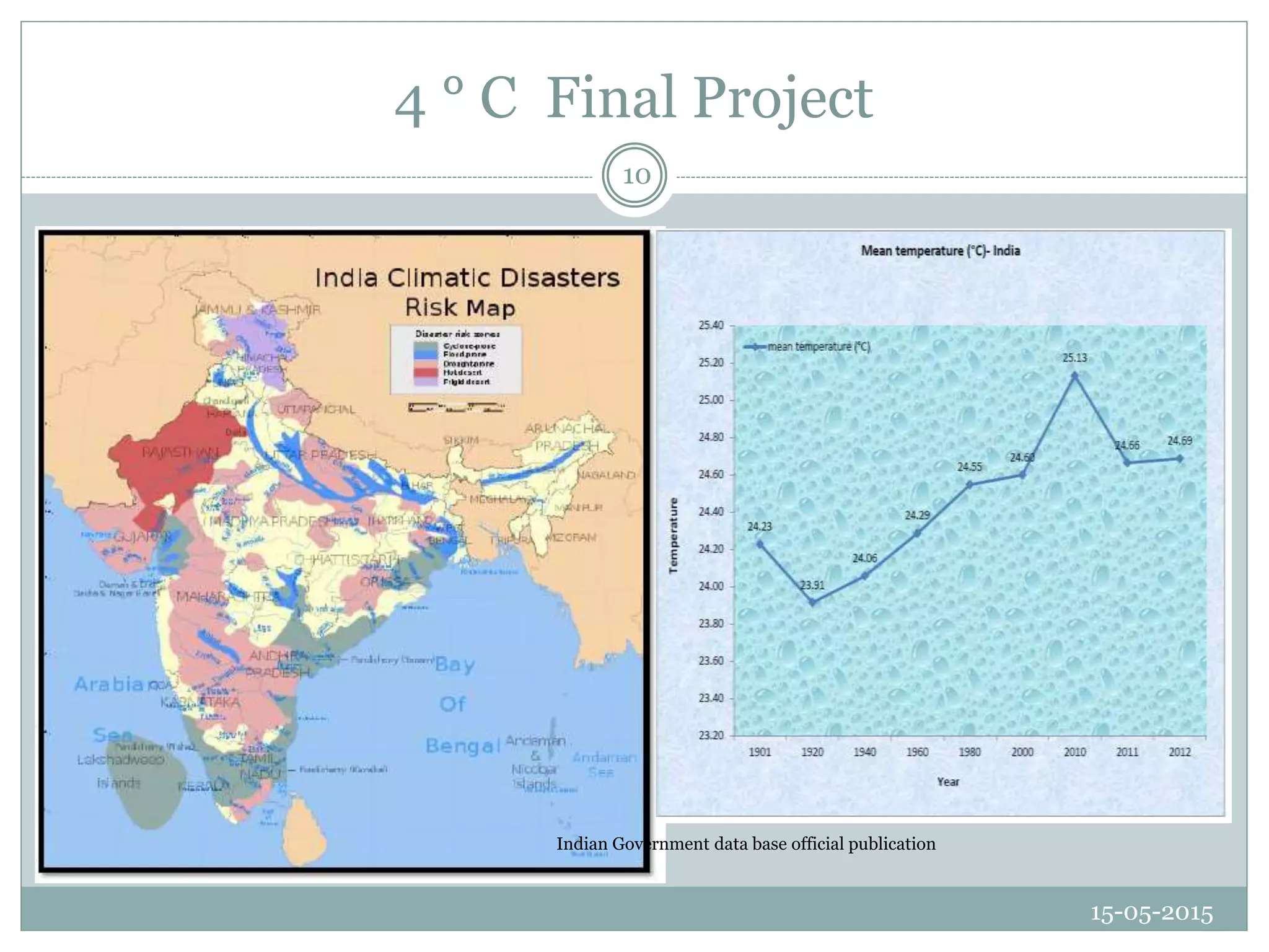 4 ° C Final Project
15-05-2015
10
Indian Government data base official publication
 
