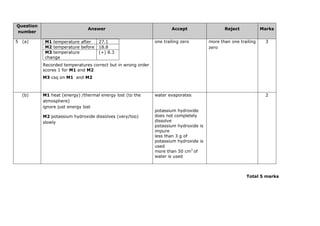 Question
number
Answer Accept Reject Marks
5 (a) M1 temperature after 27.1
M2 temperature before 18.8
M3 temperature
change
(+) 8.3
Recorded temperatures correct but in wrong order
scores 1 for M1 and M2
M3 csq on M1 and M2
one trailing zero more than one trailing
zero
3
(b) M1 heat (energy) /thermal energy lost (to the
atmosphere)
ignore just energy lost
M2 potassium hydroxide dissolves (very/too)
slowly
water evaporates
potassium hydroxide
does not completely
dissolve
potassium hydroxide is
impure
less than 3 g of
potassium hydroxide is
used
more than 50 cm3
of
water is used
2
Total 5 marks
 