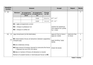 Question
number
Answer Accept Reject Marks
6 (a)
Element Arrangement
of electrons in
atom
Arrangement
of electrons in
ion
Charge
on ion
2.8.8 (1)+/+1
2.8.8 2−/−2
M1 – both arrangements correct
M2 – charge on potassium ion
M3 – charge on sulfide ion
K(1)+
/ K+1
S2−
/ S−2
positive for potassium
and negative for sulfide
for 1 mark
3
(b) (i)
(ii)
ions move/travel (to the electrodes)
M1 (electrostatic) forces (of attraction) between (oppositely
charged) ions
M2 are (relatively) strong
M3 large amount of energy required to overcome the forces
/ separate the ions from the lattice
M2 dep on mention of forces (of attraction) or bonds
Mention of covalent bonds or intermolecular forces no M1
ions are free to move /
ions are mobile
ionic bonding / ionic
bonds
break the bonds
electrons free
to move
1
3
Total 7 marks
 