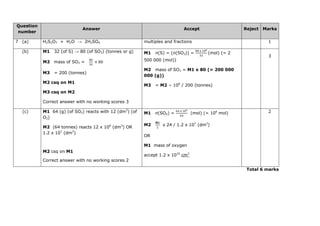 Question
number
Answer Accept Reject Marks
7 (a) H2S2O7 + H2O → 2H2SO4 multiples and fractions 1
(b) M1 32 (of S) → 80 (of SO3) (tonnes or g)
M2 mass of SO3 =
80
32
× 80
M3 = 200 (tonnes)
M2 csq on M1
M3 csq on M2
Correct answer with no working scores 3
M1 n(S) = (n(SO3)) =
80 x 106
32
(mol) (= 2
500 000 (mol))
M2 mass of SO3 = M1 x 80 (= 200 000
000 (g))
M3 = M2 ÷ 106
/ 200 (tonnes)
3
(c) M1 64 (g) (of SO2) reacts with 12 (dm3
) (of
O2)
M2 (64 tonnes) reacts 12 x 106
(dm3
) OR
1.2 x 107
(dm3
)
M2 csq on M1
Correct answer with no working scores 2
M1 n(SO2) =
64 x 106
64
(mol) (= 106
mol)
M2
𝐌𝟏
2
x 24 / 1.2 x 107
(dm3
)
OR
M1 mass of oxygen
accept 1.2 x 1010
cm3
2
Total 6 marks
 